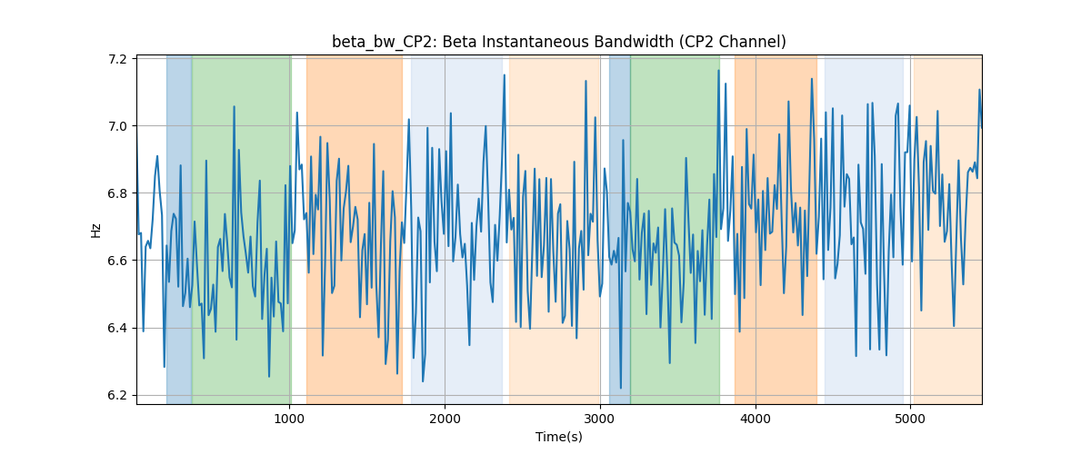 beta_bw_CP2: Beta Instantaneous Bandwidth (CP2 Channel)