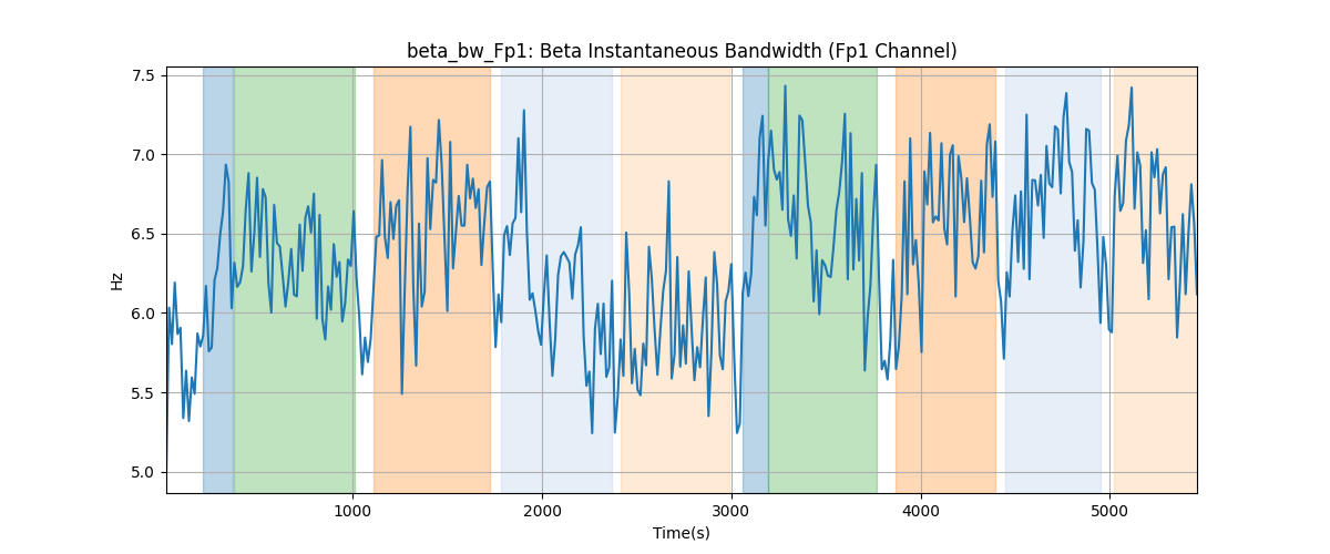 beta_bw_Fp1: Beta Instantaneous Bandwidth (Fp1 Channel)