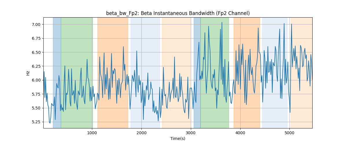 beta_bw_Fp2: Beta Instantaneous Bandwidth (Fp2 Channel)