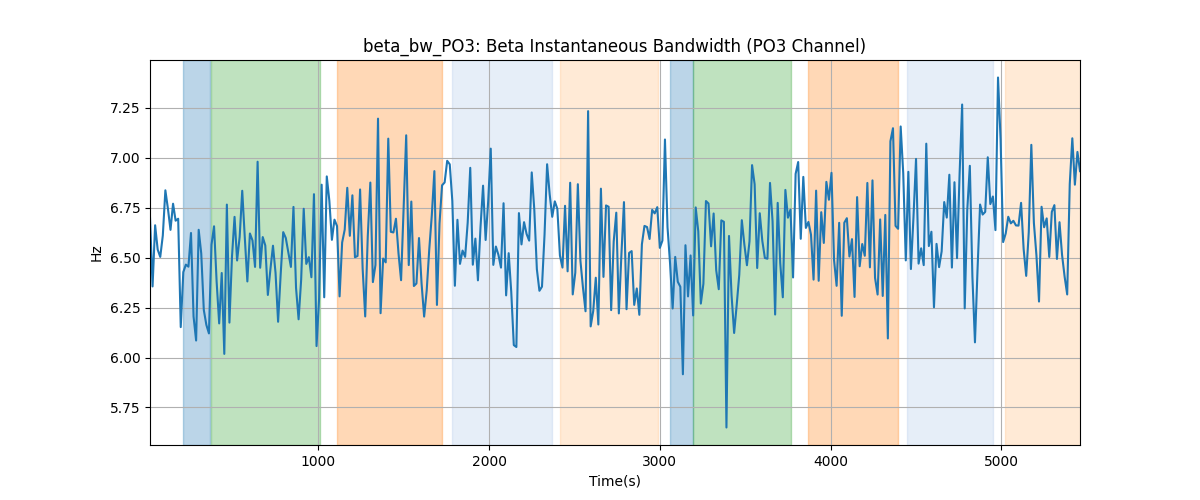 beta_bw_PO3: Beta Instantaneous Bandwidth (PO3 Channel)