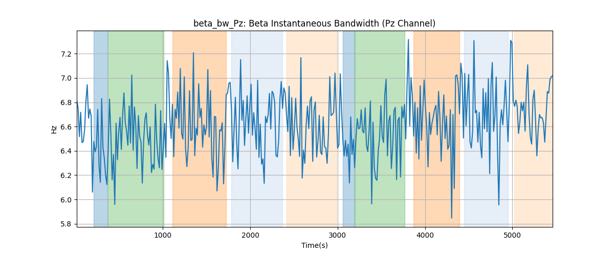 beta_bw_Pz: Beta Instantaneous Bandwidth (Pz Channel)