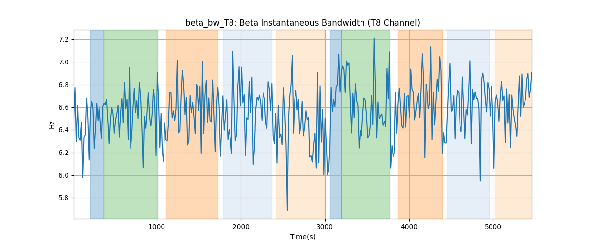 beta_bw_T8: Beta Instantaneous Bandwidth (T8 Channel)