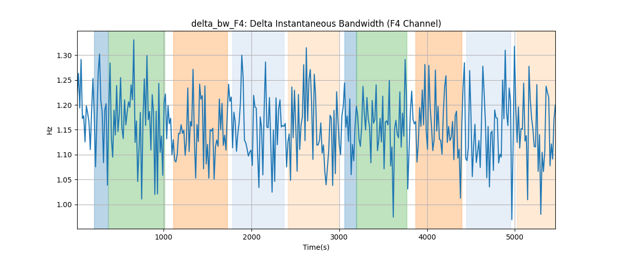 delta_bw_F4: Delta Instantaneous Bandwidth (F4 Channel)