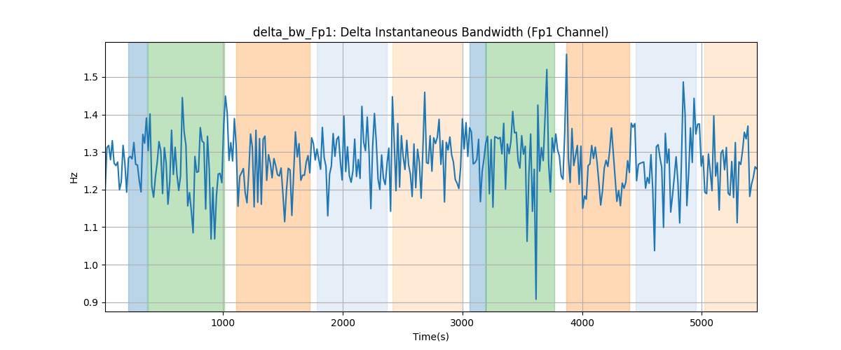 delta_bw_Fp1: Delta Instantaneous Bandwidth (Fp1 Channel)