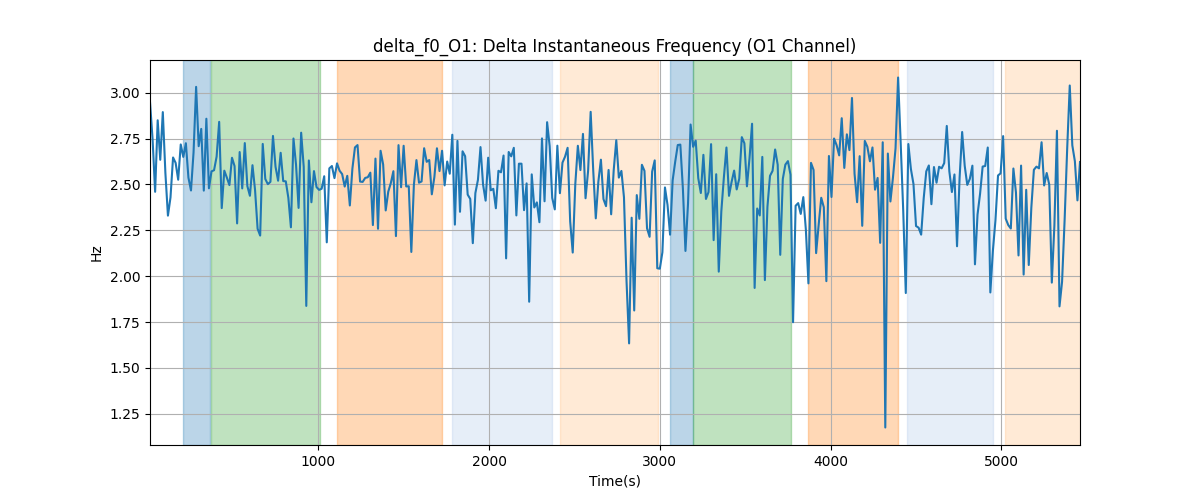 delta_f0_O1: Delta Instantaneous Frequency (O1 Channel)