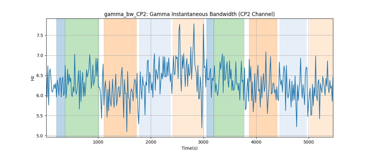 gamma_bw_CP2: Gamma Instantaneous Bandwidth (CP2 Channel)