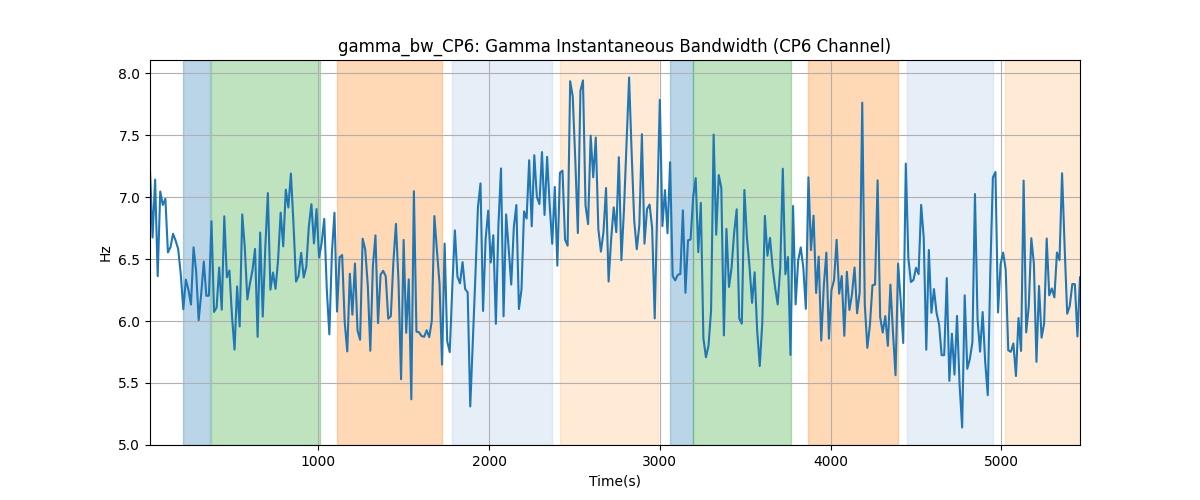 gamma_bw_CP6: Gamma Instantaneous Bandwidth (CP6 Channel)