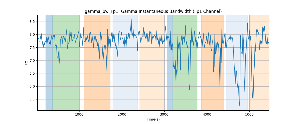 gamma_bw_Fp1: Gamma Instantaneous Bandwidth (Fp1 Channel)