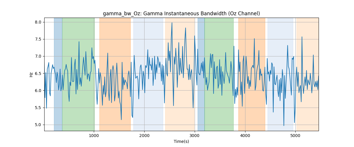 gamma_bw_Oz: Gamma Instantaneous Bandwidth (Oz Channel)