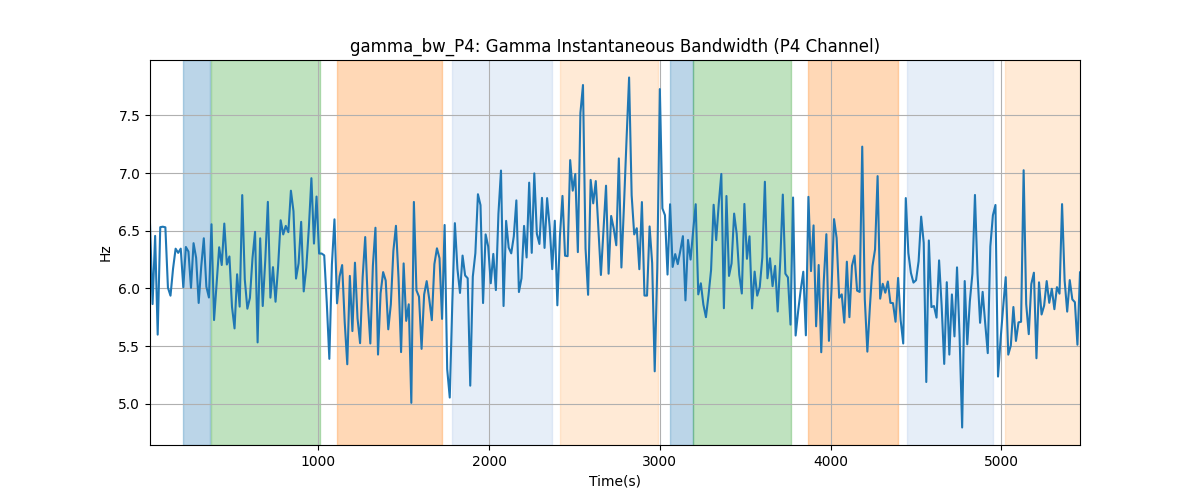 gamma_bw_P4: Gamma Instantaneous Bandwidth (P4 Channel)