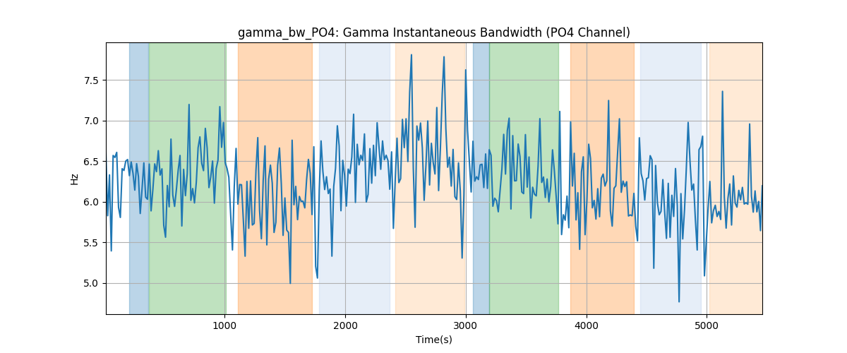 gamma_bw_PO4: Gamma Instantaneous Bandwidth (PO4 Channel)