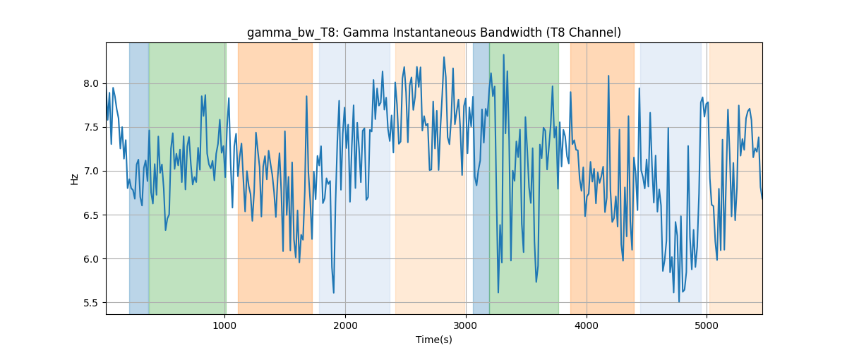 gamma_bw_T8: Gamma Instantaneous Bandwidth (T8 Channel)