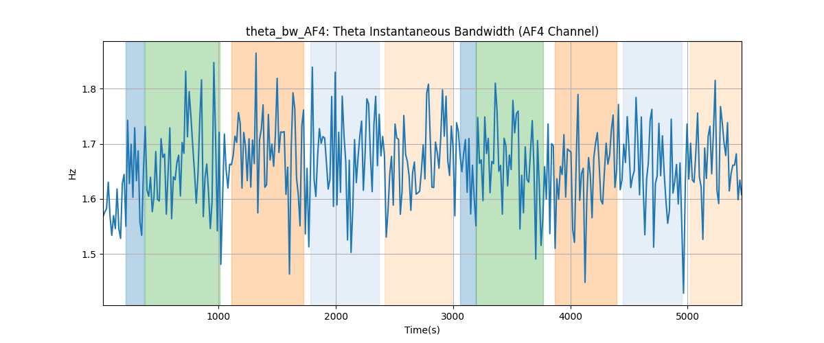 theta_bw_AF4: Theta Instantaneous Bandwidth (AF4 Channel)