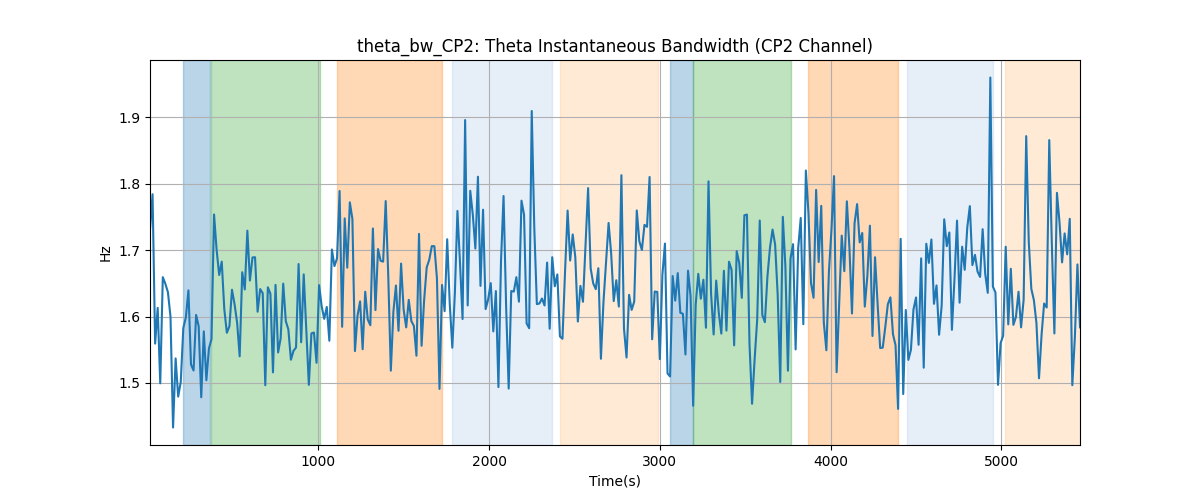 theta_bw_CP2: Theta Instantaneous Bandwidth (CP2 Channel)