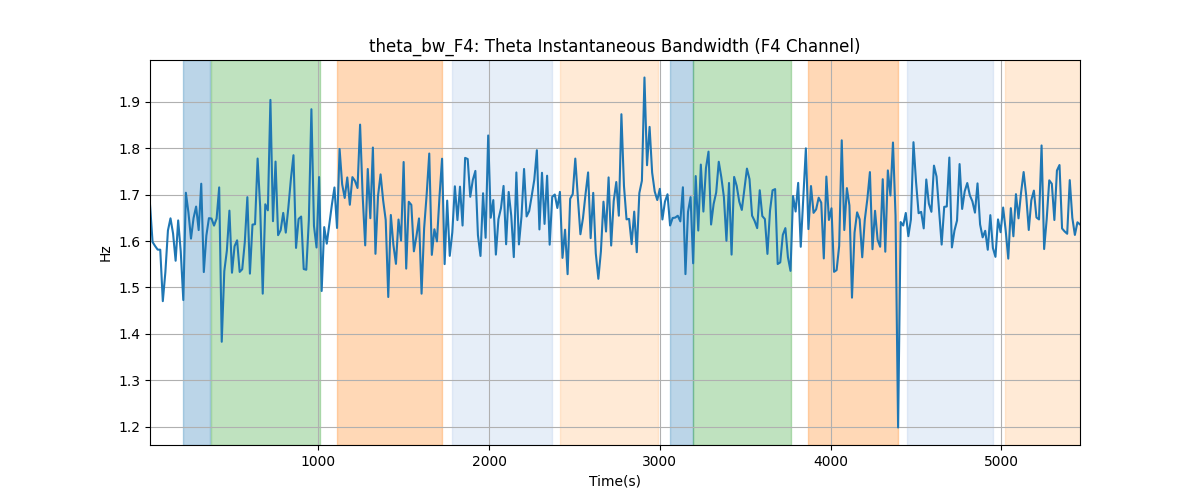 theta_bw_F4: Theta Instantaneous Bandwidth (F4 Channel)