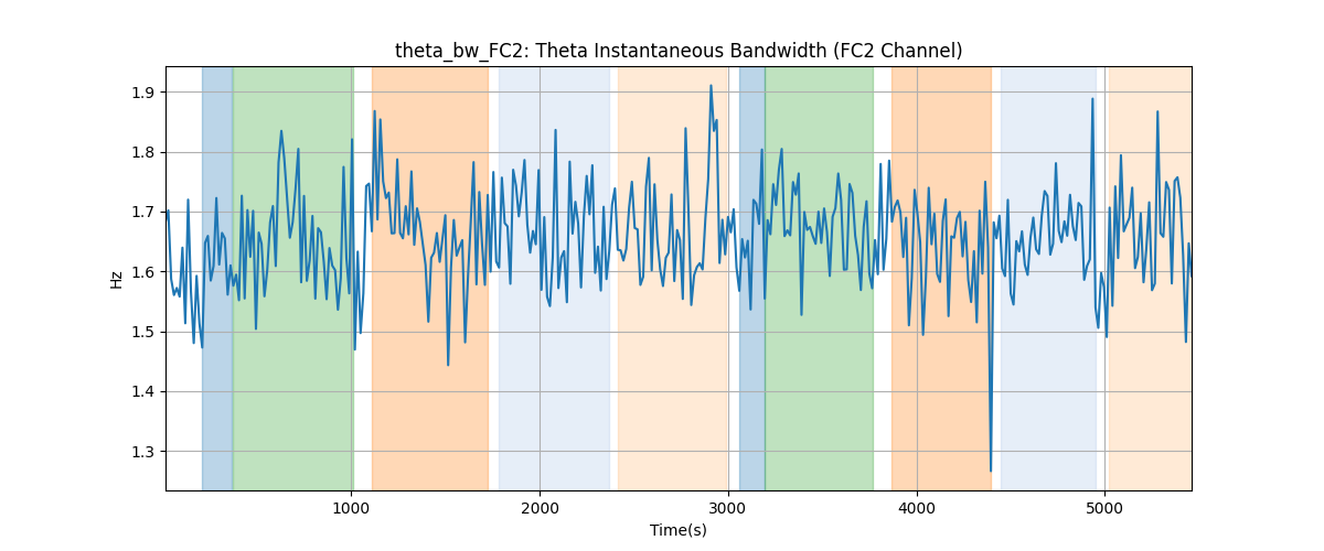 theta_bw_FC2: Theta Instantaneous Bandwidth (FC2 Channel)