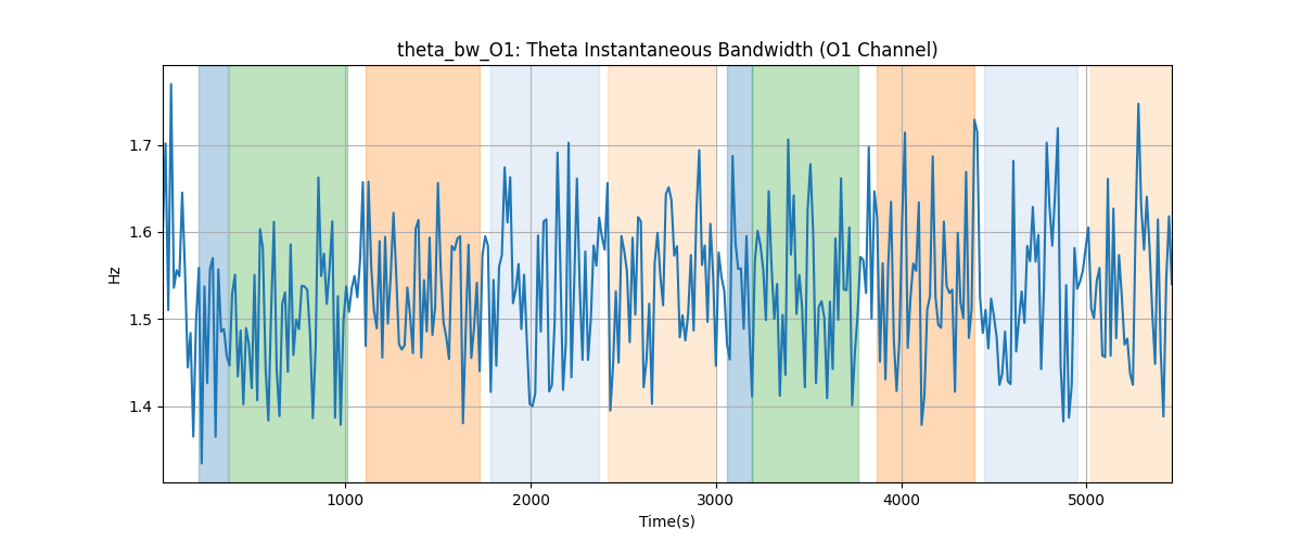 theta_bw_O1: Theta Instantaneous Bandwidth (O1 Channel)