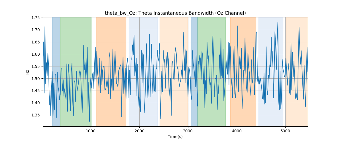 theta_bw_Oz: Theta Instantaneous Bandwidth (Oz Channel)