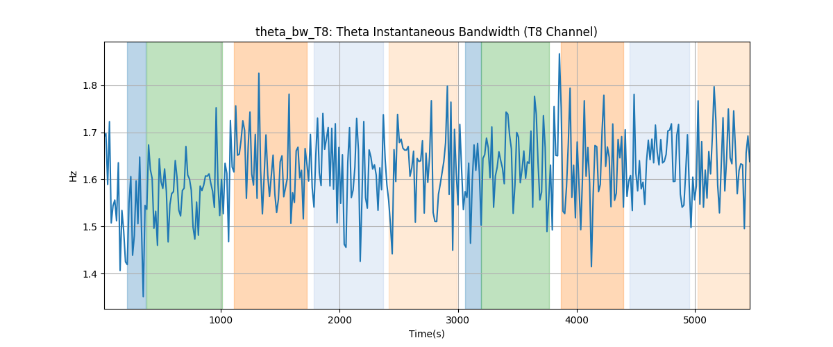 theta_bw_T8: Theta Instantaneous Bandwidth (T8 Channel)