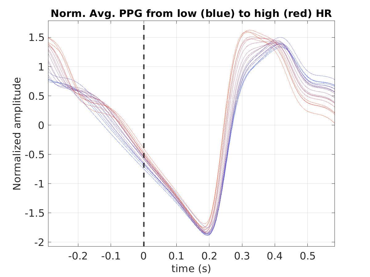 S016_ppg_avg_ppg_hr_binned_norm