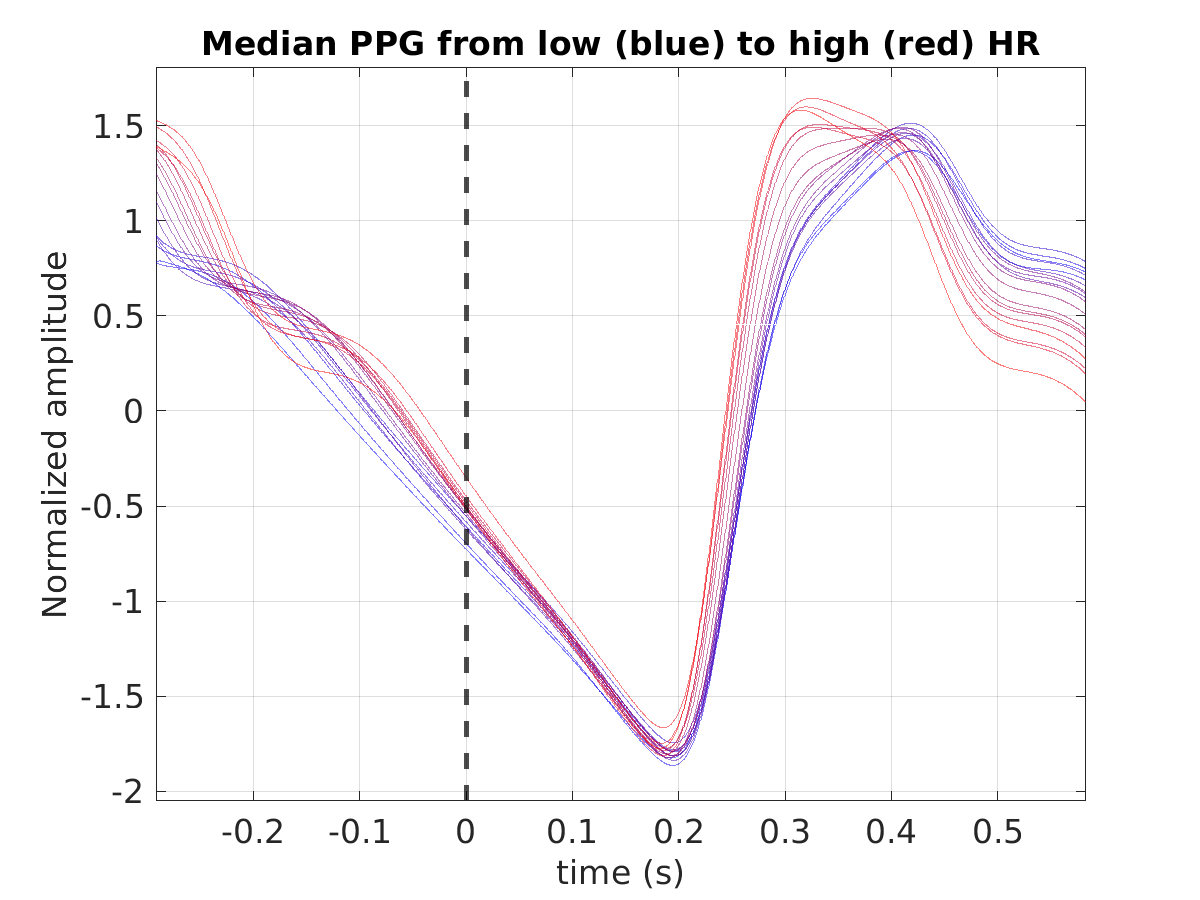 S016_ppg_med_ppg_hr_binned_norm