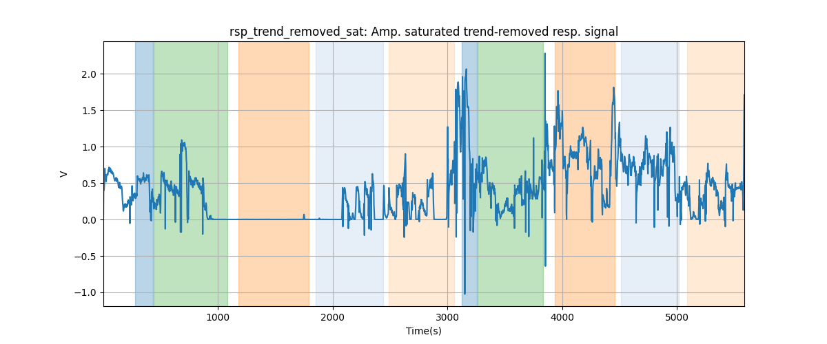 rsp_trend_removed_sat: Amp. saturated trend-removed resp. signal