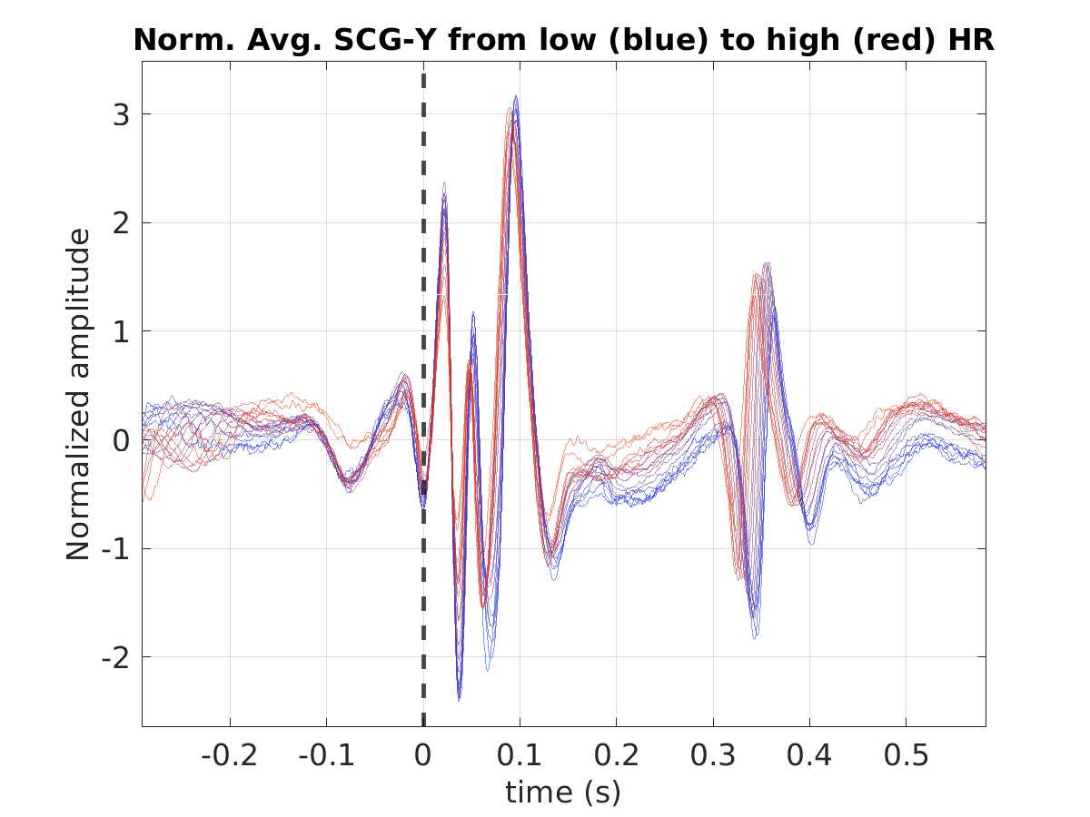 S016_scg_avg_scgy_hr_binned_norm