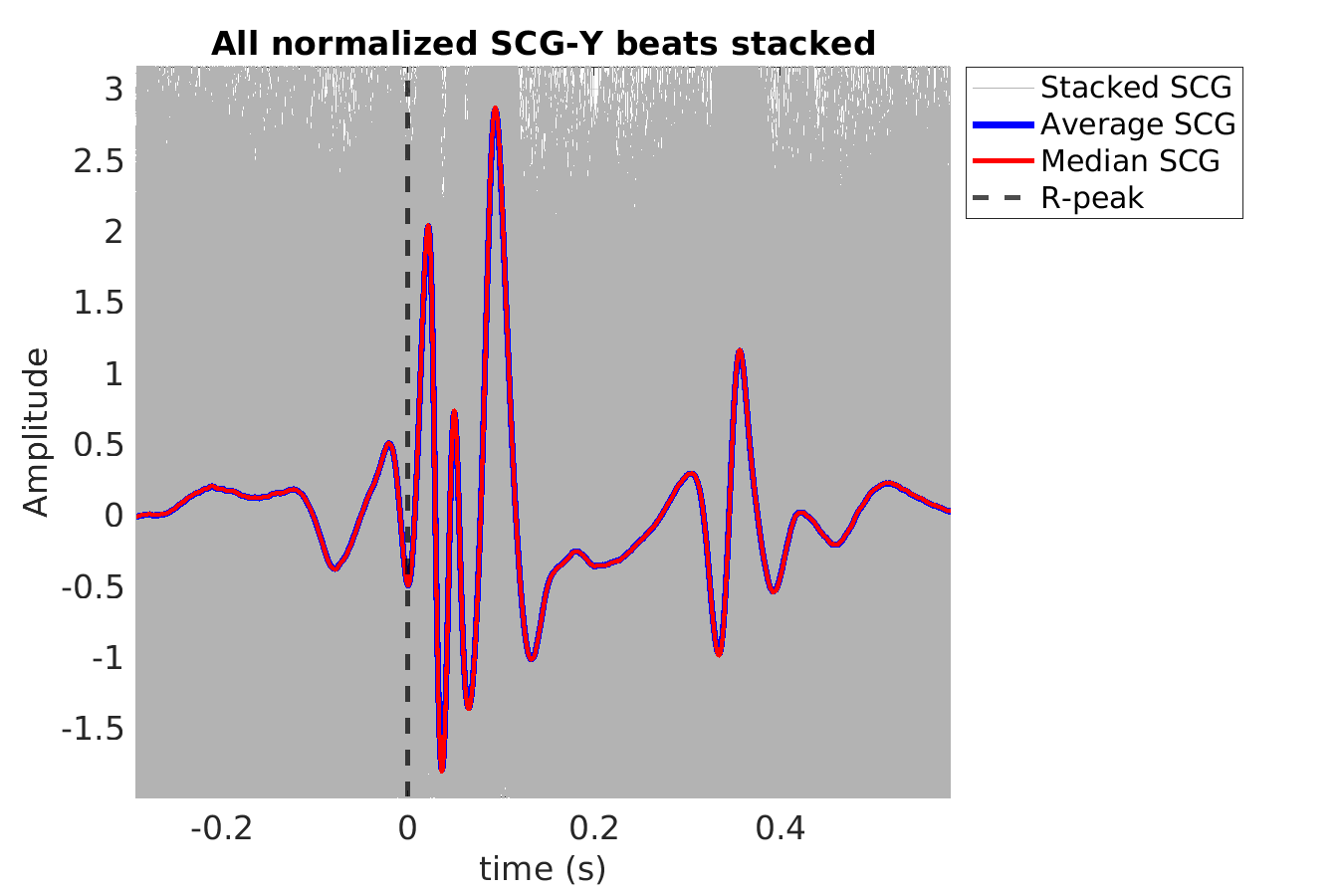 S016_scg_scgy_stacked_norm