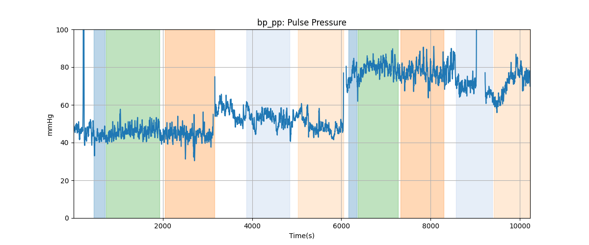 bp_pp: Pulse Pressure