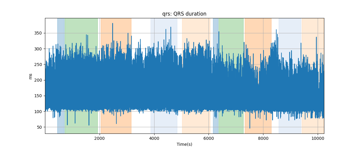 qrs: QRS duration