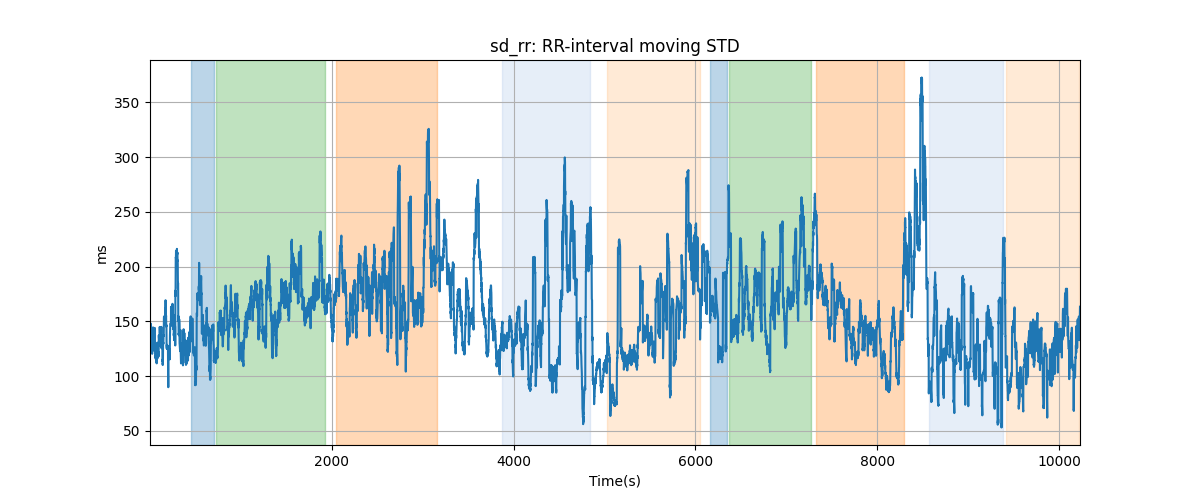 sd_rr: RR-interval moving STD