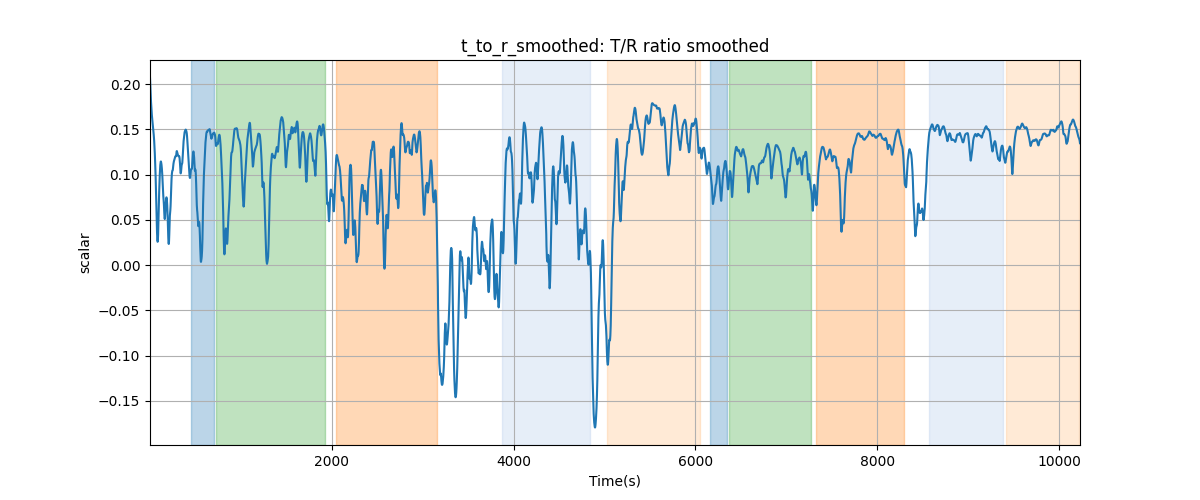 t_to_r_smoothed: T/R ratio smoothed