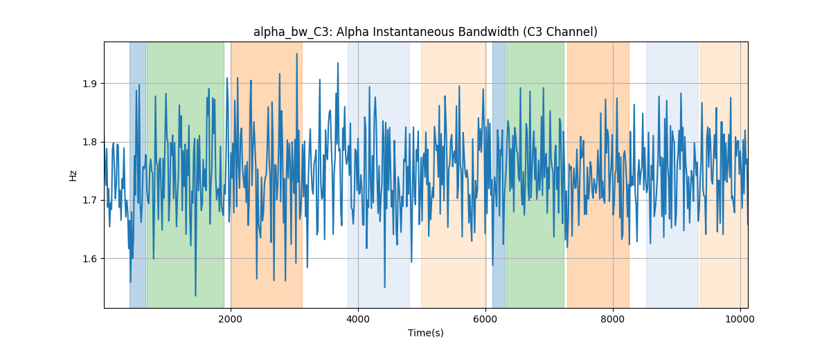 alpha_bw_C3: Alpha Instantaneous Bandwidth (C3 Channel)