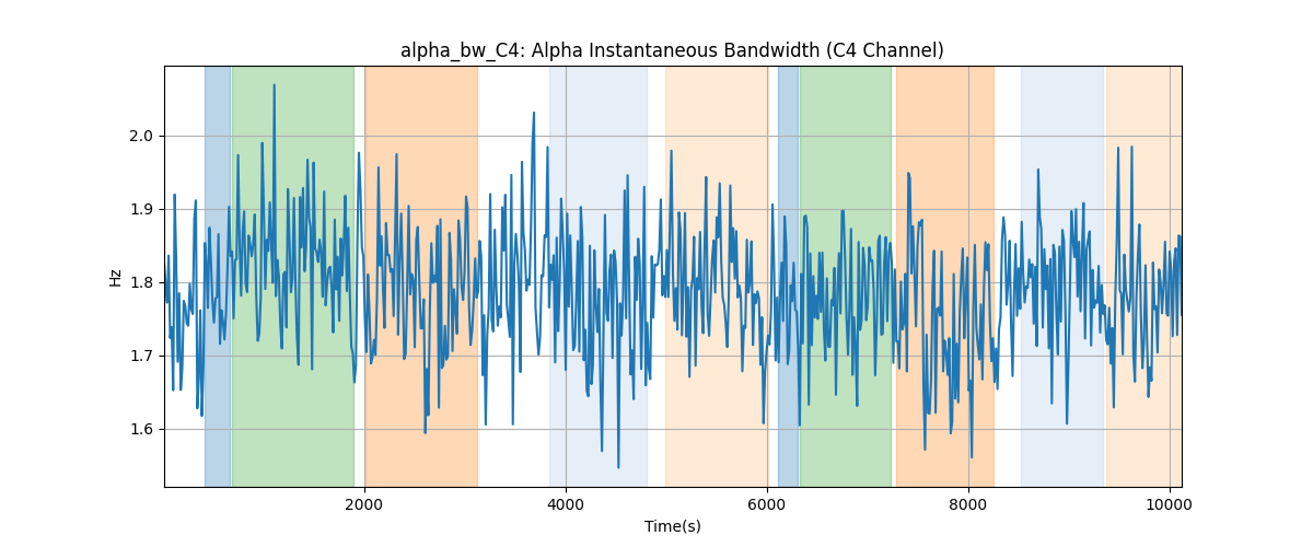 alpha_bw_C4: Alpha Instantaneous Bandwidth (C4 Channel)