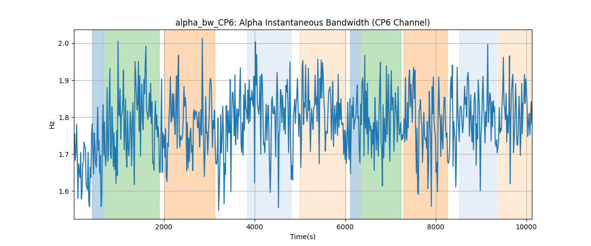 alpha_bw_CP6: Alpha Instantaneous Bandwidth (CP6 Channel)