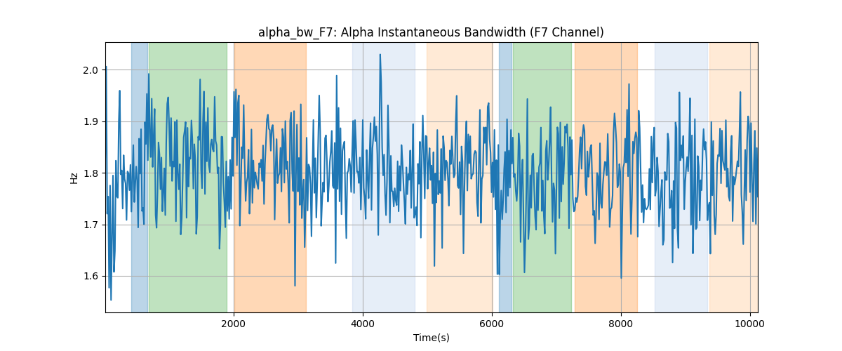 alpha_bw_F7: Alpha Instantaneous Bandwidth (F7 Channel)