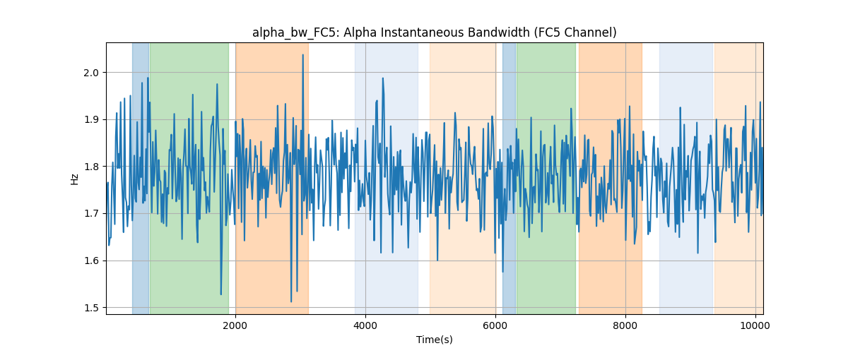 alpha_bw_FC5: Alpha Instantaneous Bandwidth (FC5 Channel)