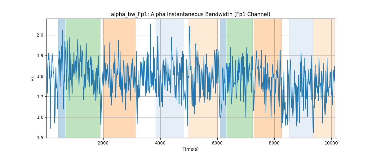 alpha_bw_Fp1: Alpha Instantaneous Bandwidth (Fp1 Channel)