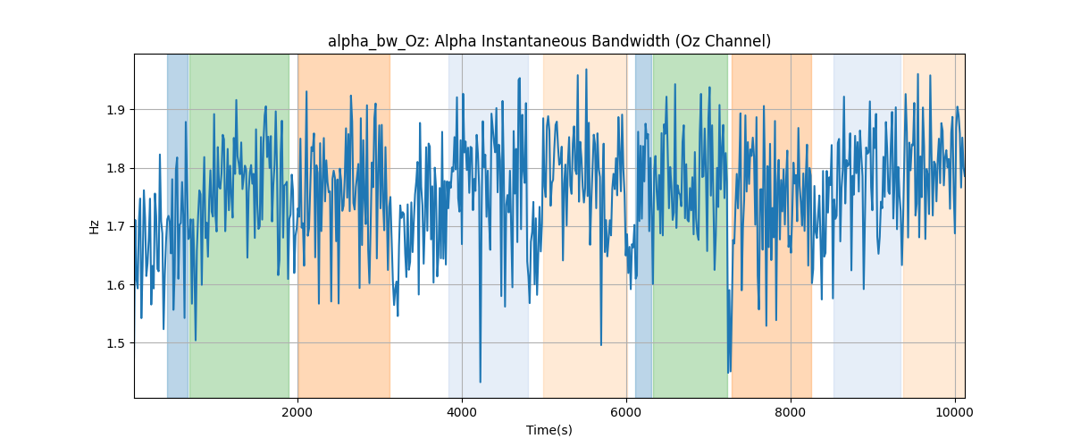 alpha_bw_Oz: Alpha Instantaneous Bandwidth (Oz Channel)