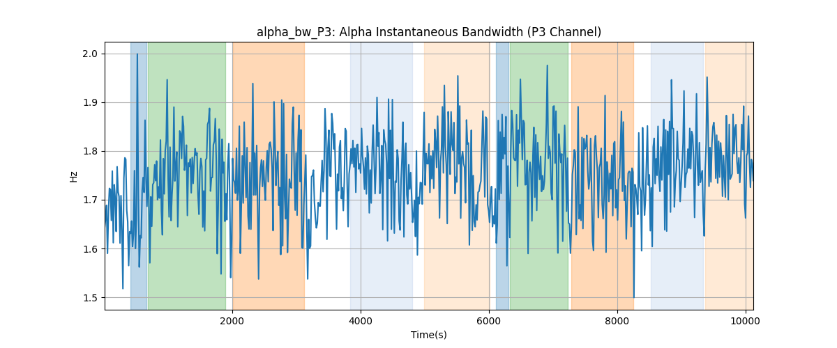 alpha_bw_P3: Alpha Instantaneous Bandwidth (P3 Channel)