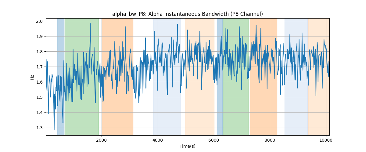 alpha_bw_P8: Alpha Instantaneous Bandwidth (P8 Channel)