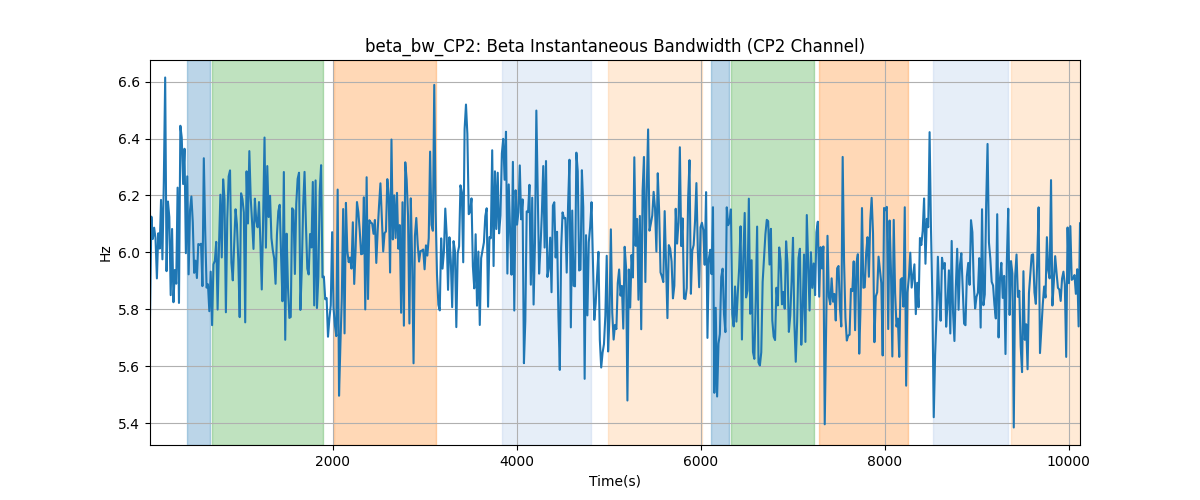 beta_bw_CP2: Beta Instantaneous Bandwidth (CP2 Channel)