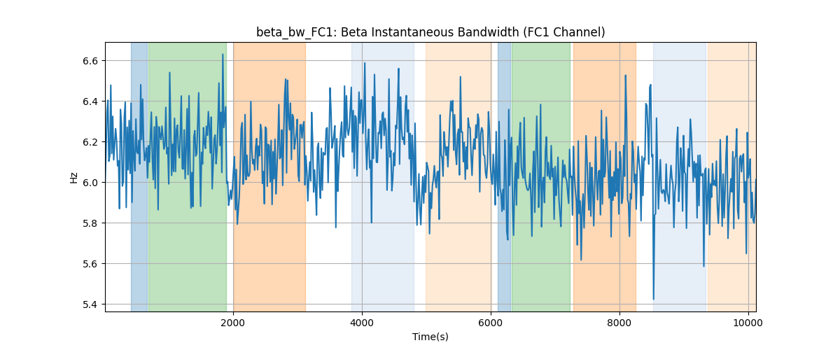 beta_bw_FC1: Beta Instantaneous Bandwidth (FC1 Channel)