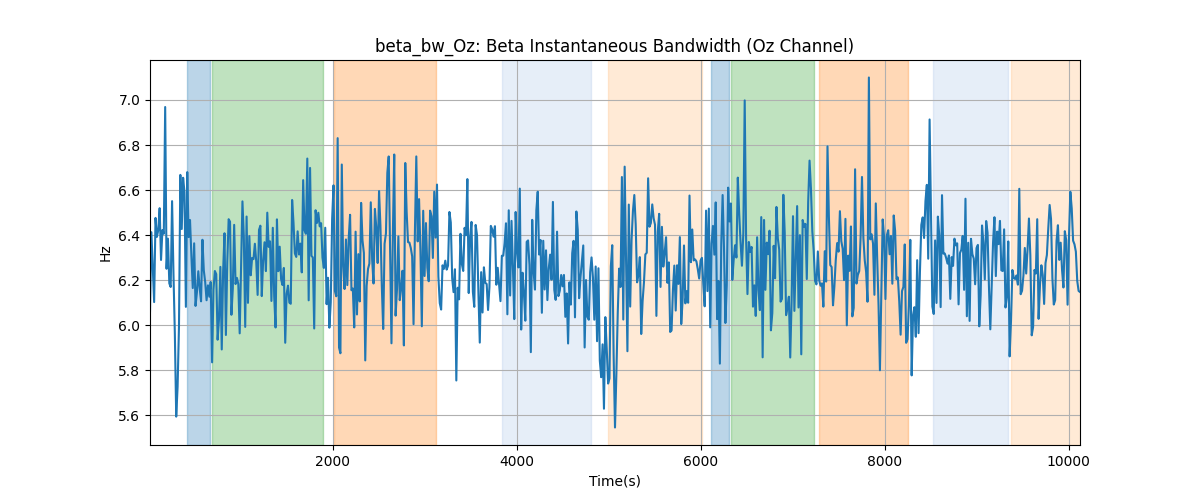 beta_bw_Oz: Beta Instantaneous Bandwidth (Oz Channel)