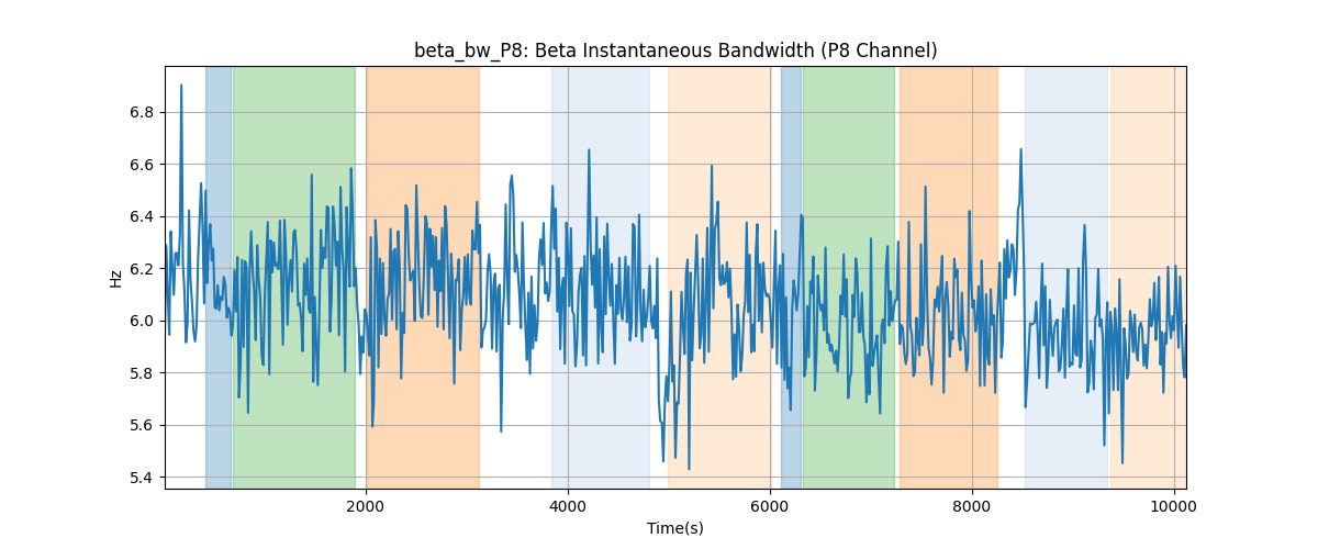 beta_bw_P8: Beta Instantaneous Bandwidth (P8 Channel)