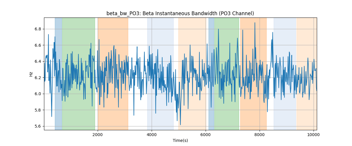 beta_bw_PO3: Beta Instantaneous Bandwidth (PO3 Channel)