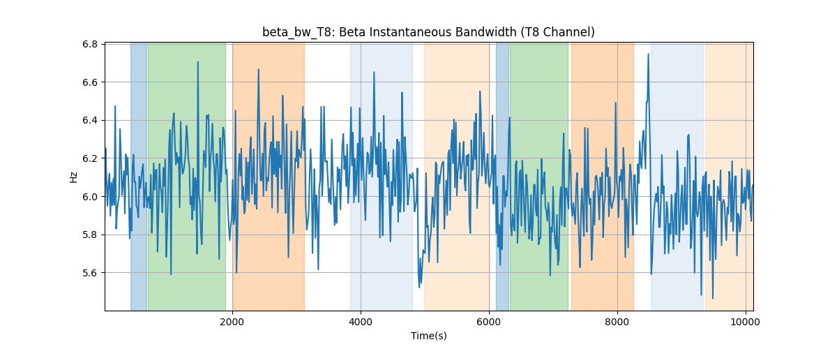 beta_bw_T8: Beta Instantaneous Bandwidth (T8 Channel)