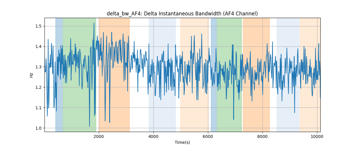 delta_bw_AF4: Delta Instantaneous Bandwidth (AF4 Channel)