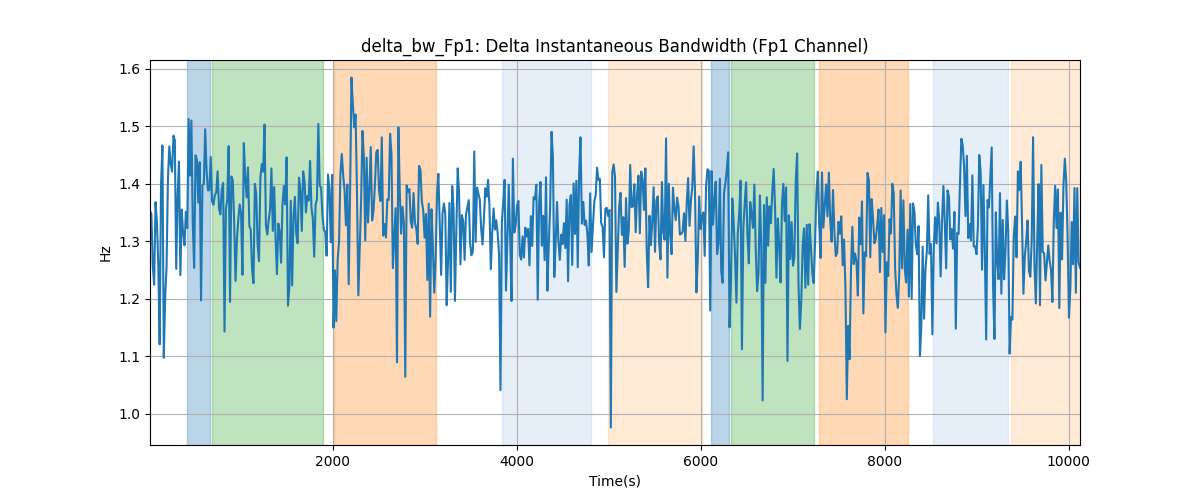 delta_bw_Fp1: Delta Instantaneous Bandwidth (Fp1 Channel)