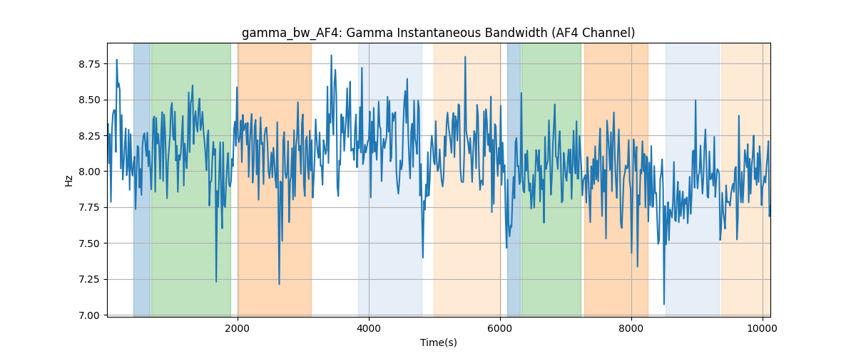 gamma_bw_AF4: Gamma Instantaneous Bandwidth (AF4 Channel)